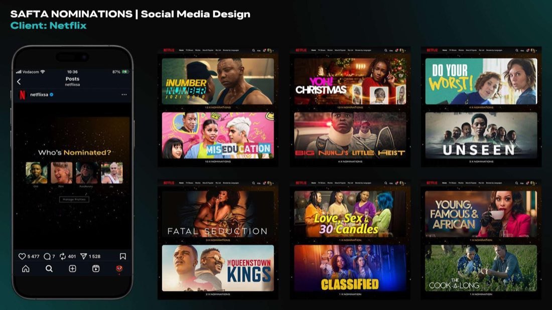 SAFTA Nominations portfolio sample